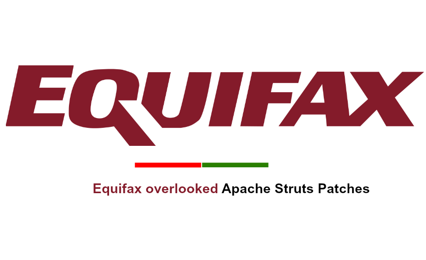 EQUIFAX 1