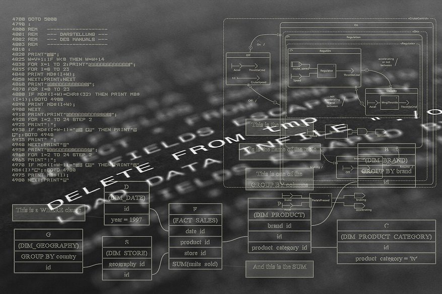 SSL Encryption