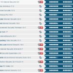 Best Security Packages for Windows 10
