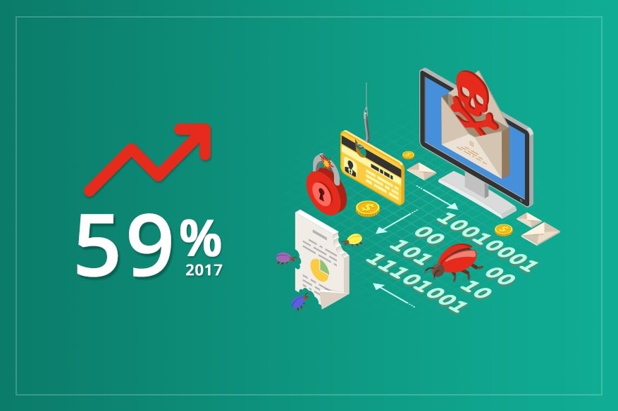 Phishing Attacks Increased by 59 Percent in 2017 Kaspersky Report