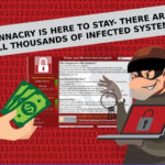 WannaCry Is Here to Stay There Are Still Thousands of Infected Systems