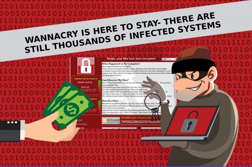 WannaCry Is Here to Stay There Are Still Thousands of Infected Systems