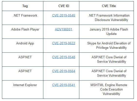.NET Framework