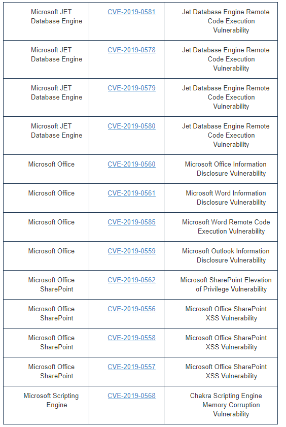 Microsoft JET Database Engine