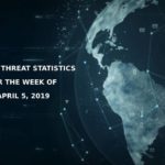 Global Threat Statistics for the week of April 5 2019 1