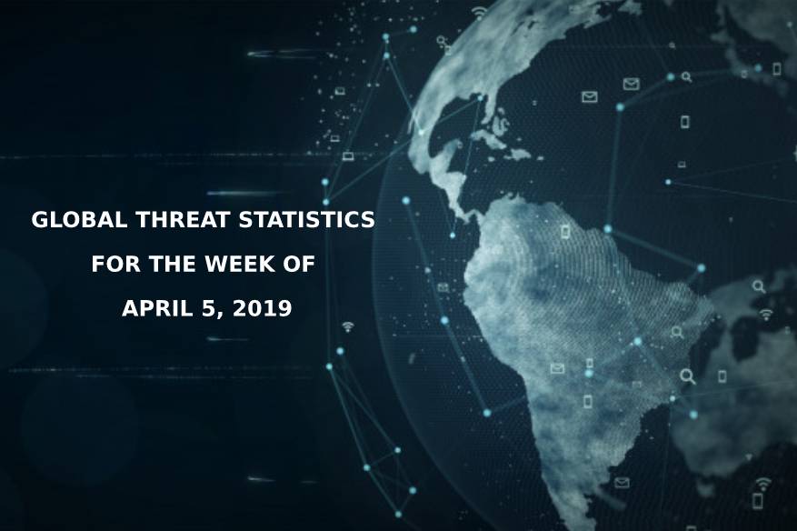 Global Threat Statistics for the week of April 5 2019 1