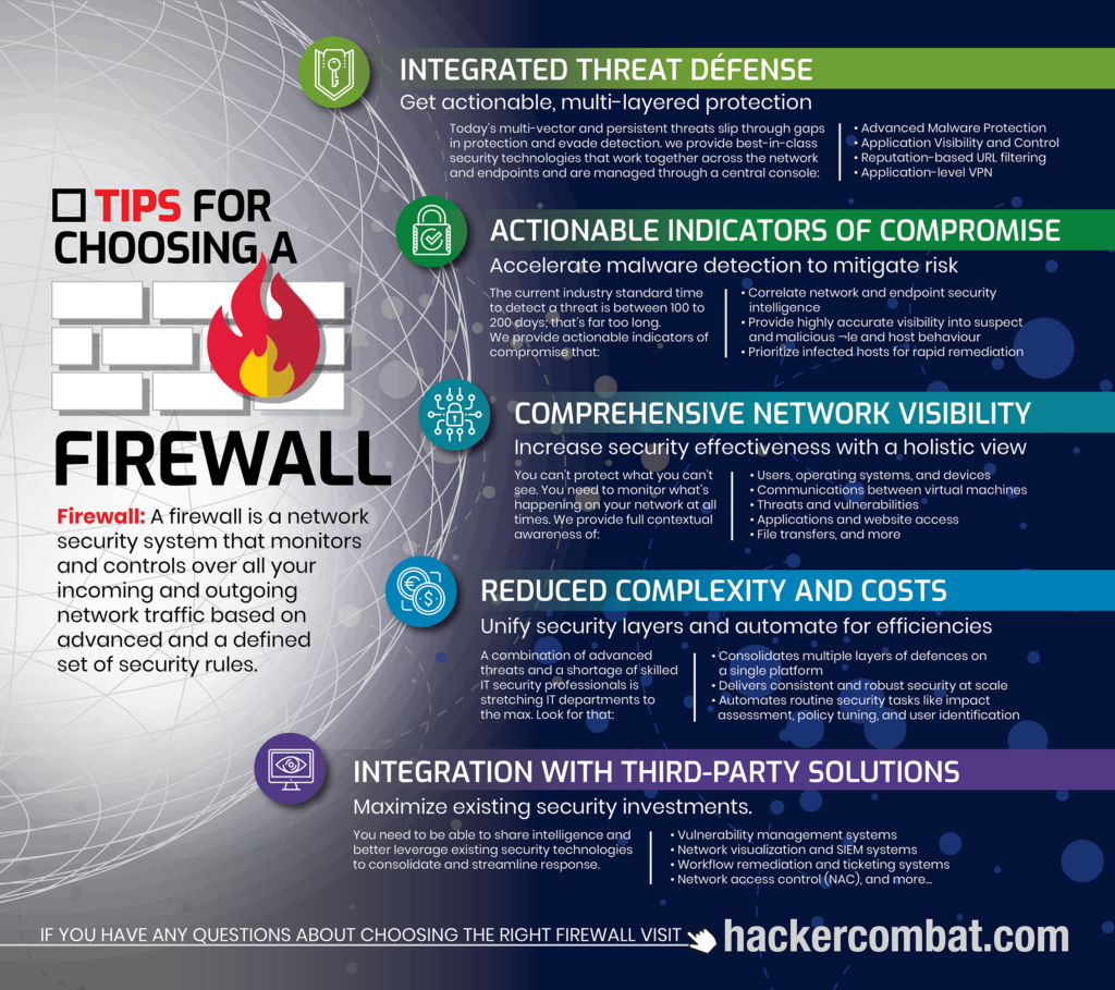 How to Choose a Firewall Infographic Hacker Combat