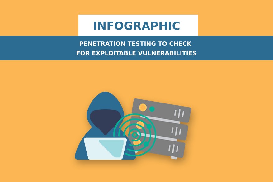 Penetration Testing to check for exploitable vulnerabilities