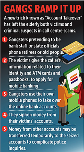 Ways Social Engineering Steals Money