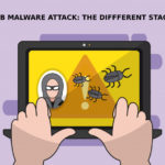 Web Malware Attack The Different Stages