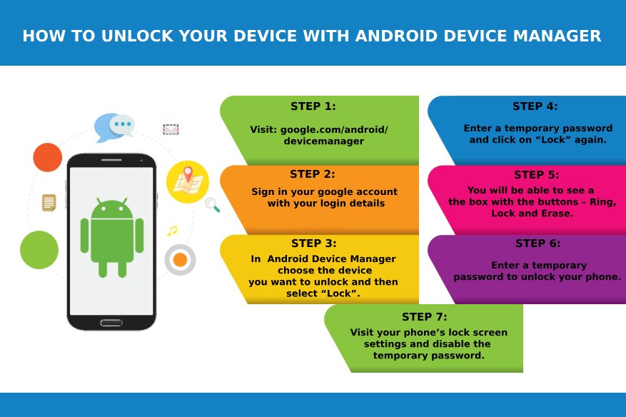 android device manager