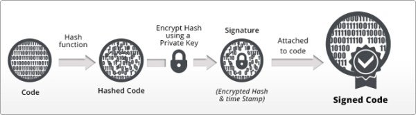 code-signing-certificate