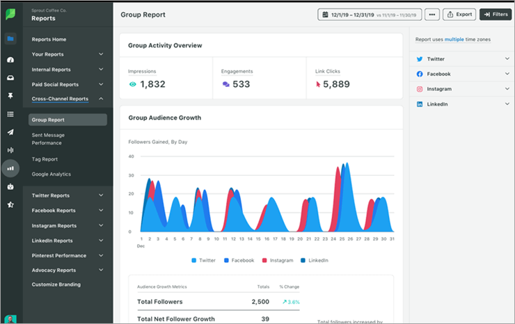 sproutsocial
